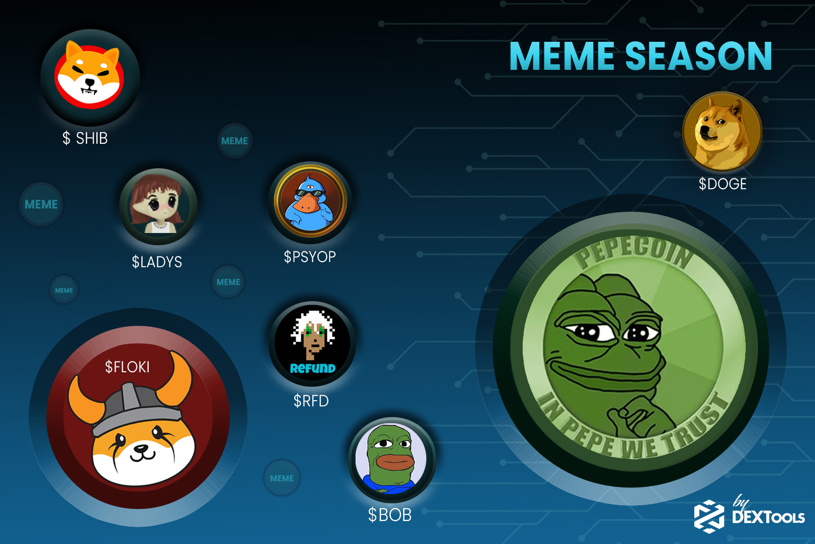 Meme Season The Hype Behind Pepe Token Dextools