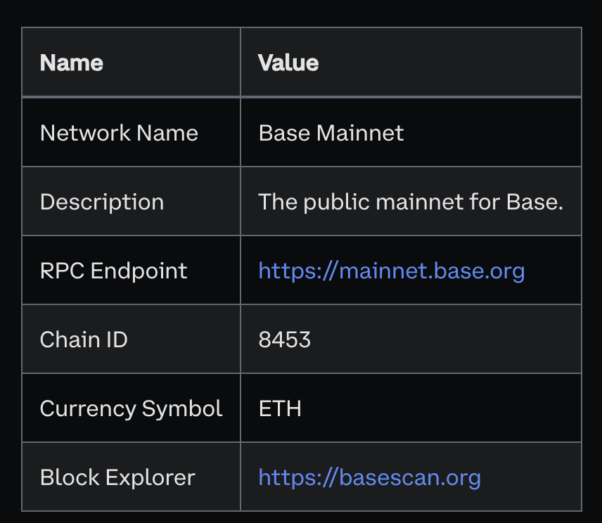 Introducing Base: Coinbase’s L2 Network and the $BALD Case | DEXTools