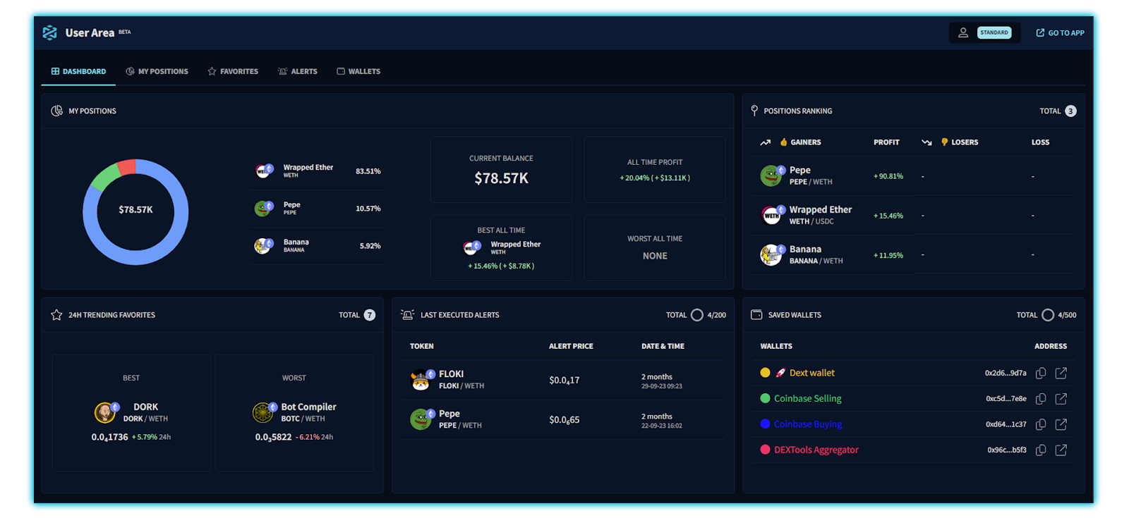 6 DeFi Trading Challenges: Tackle Them with DEXTools. | DEXTools